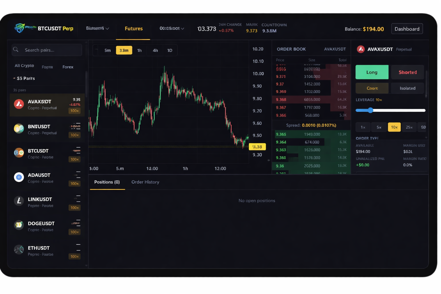 Futures
